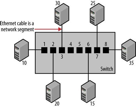 how many ethernet switches